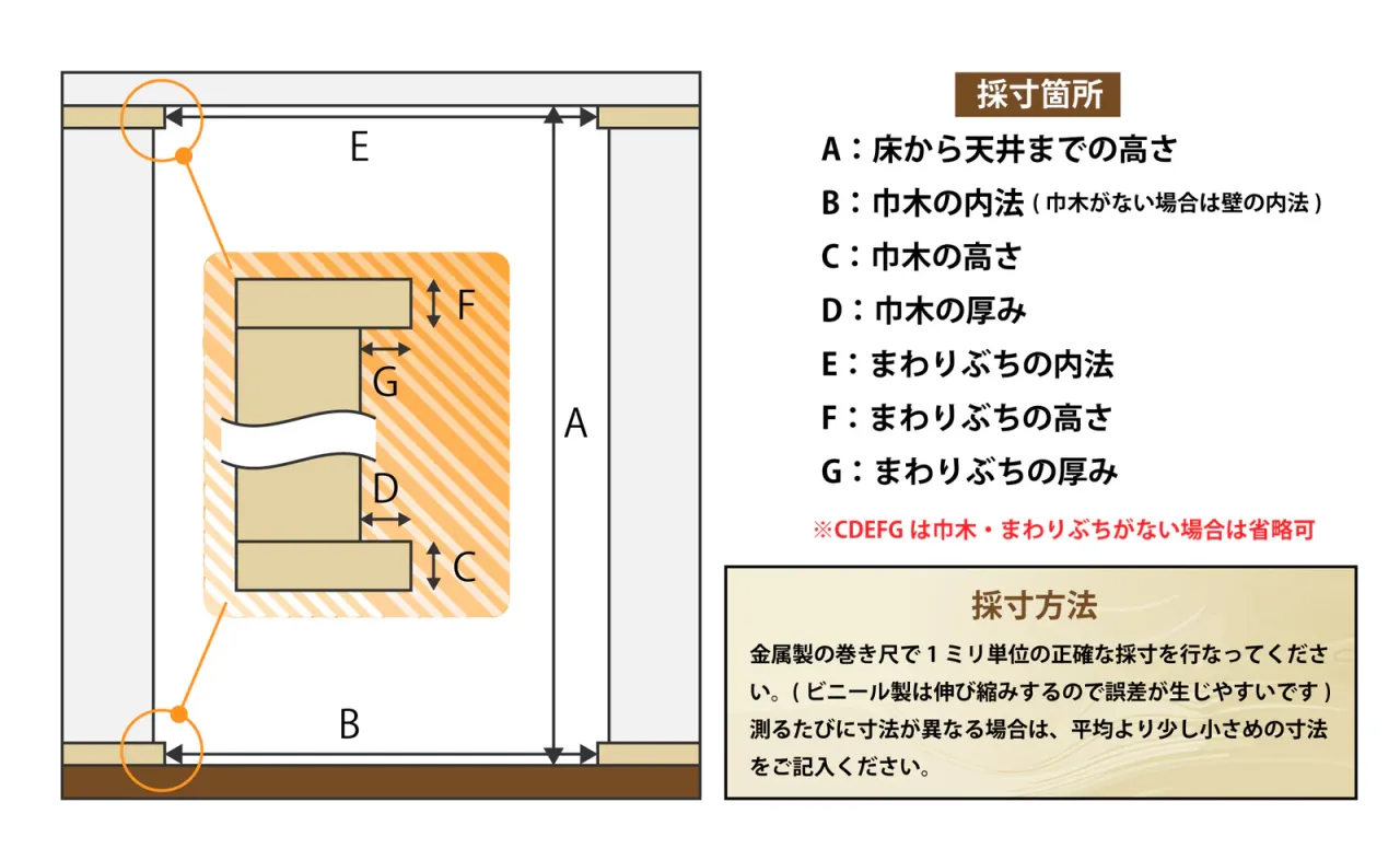 にゃんがーど扉タイプの採寸箇所とAからGの測定項目