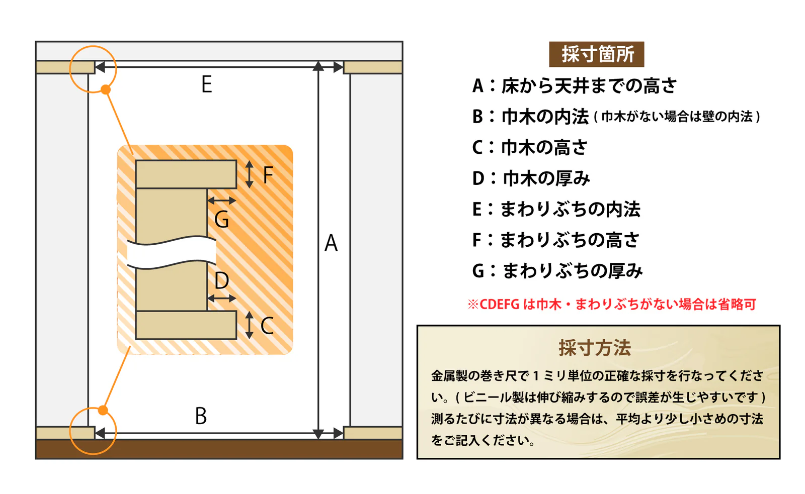 設置場所の高さと幅を測る採寸図